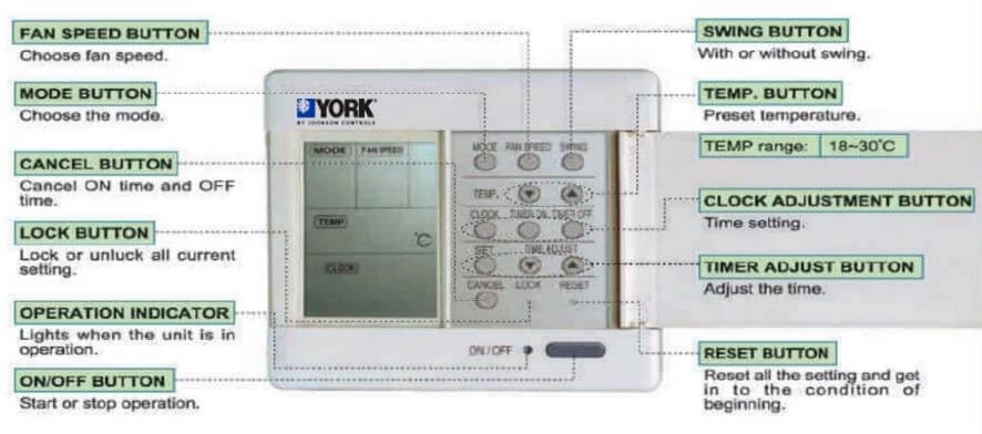 YORK VRF Wired Remote Controller Meaning