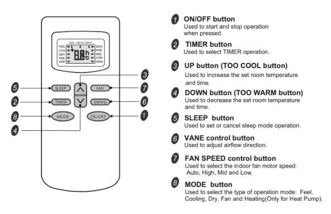 Tcl Air Conditioner Error Codes Flashingtool