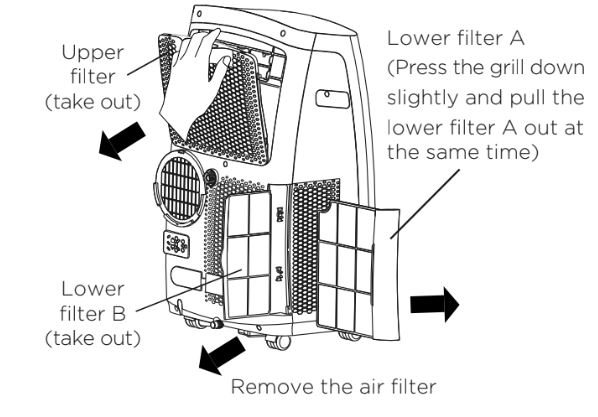 Midea Portable Air Conditioner Error Codes