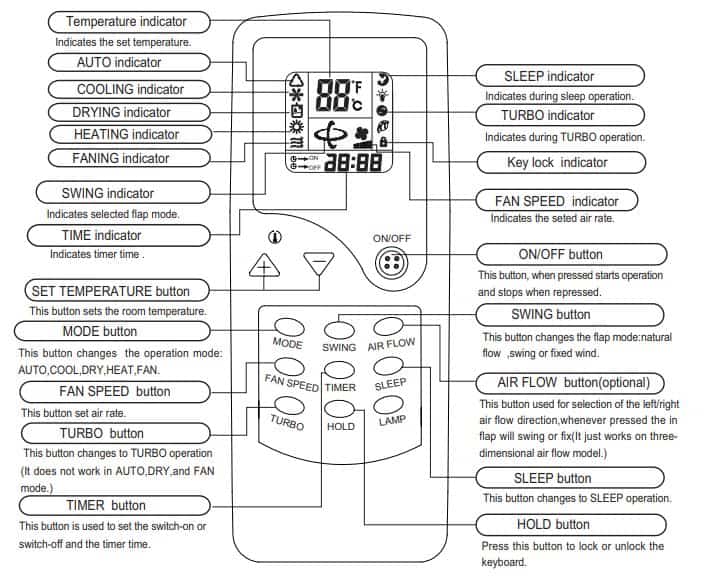 Pridiom Air Conditioner Error Codes