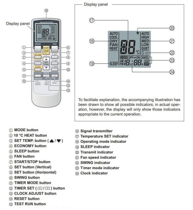 Fujitsu Ac Error Codes Causes And Solutions Get Full List