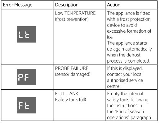 Tcl Ac Error Codes Most Complete List Here