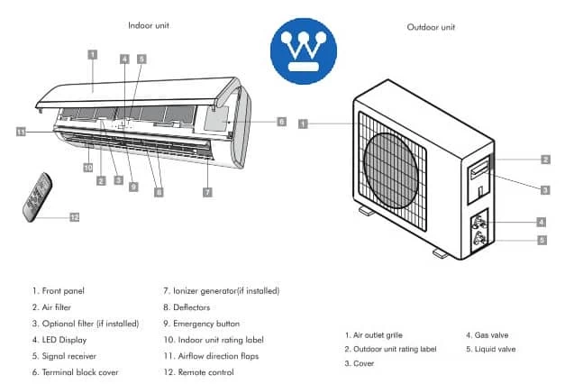 Westinghouse Air Conditioner Parts