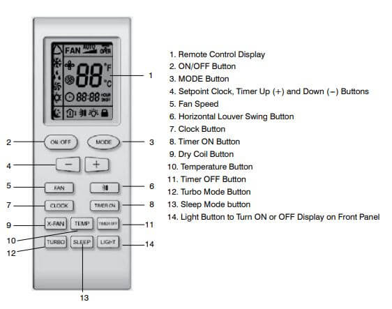 Carrier Performance Series AC Remote Control