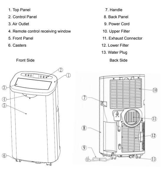 Della Portable Air Conditioner Parts List