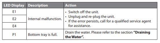 Logik Portable Air Conditioner Fault Codes List