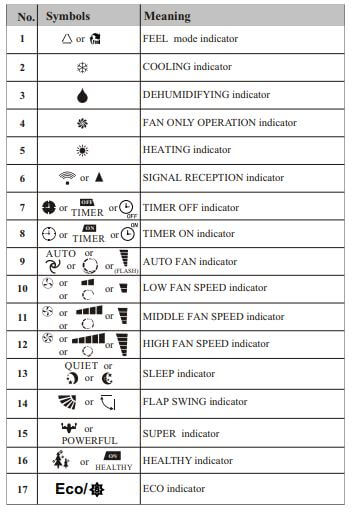 Meaning Air Conditioning Symbols Explained