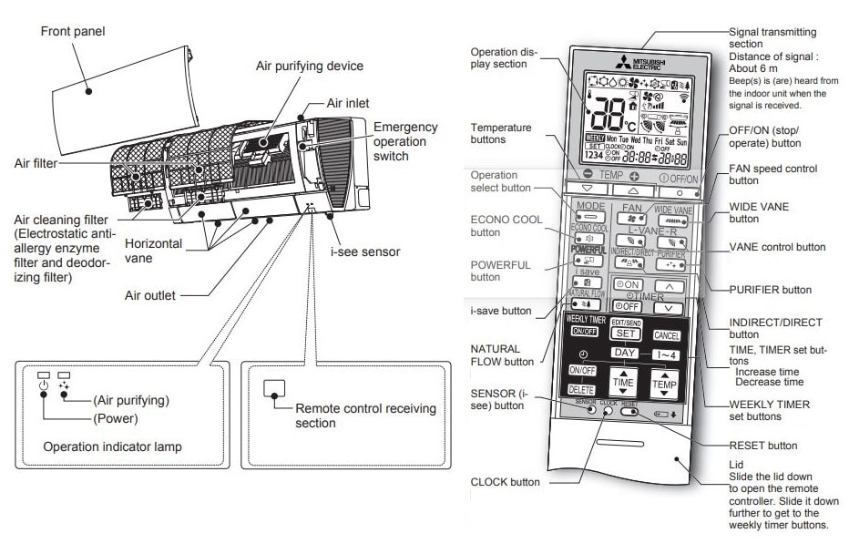 Mitsubishi Air Conditioning Remote Control
