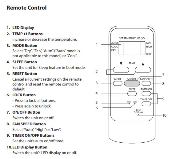 Logik Portable Air Conditioner Error Codes