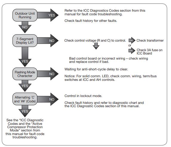 Rheem AC Electrical Checks Flowchart