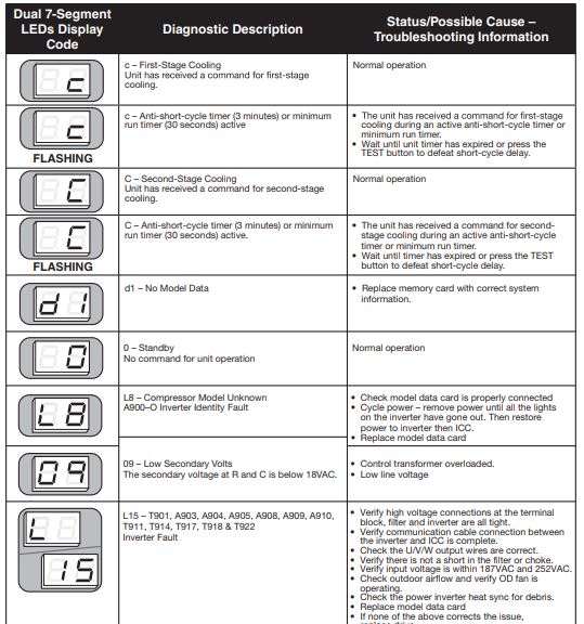 Rheem AC ICC Diagnostic Codes