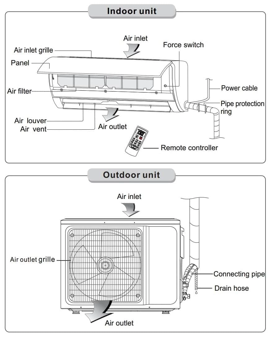 AUX Air Conditioning Wall Mounted Error Codes