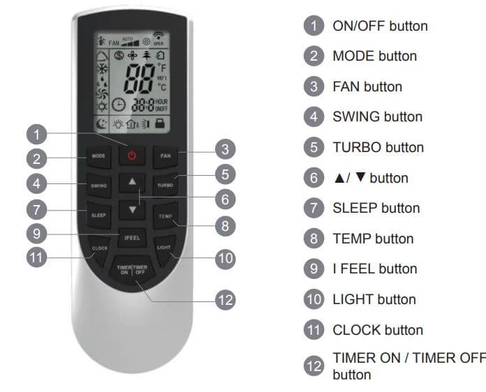 Godrej AC Remote Control Button Meanings
