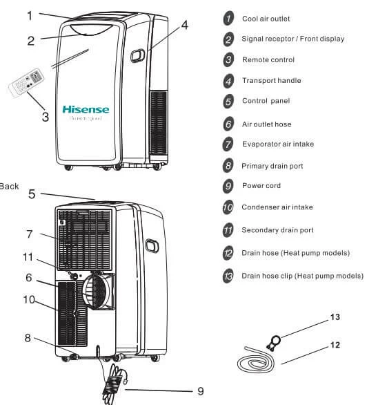 Hisense Portable Air Conditioner Parts
