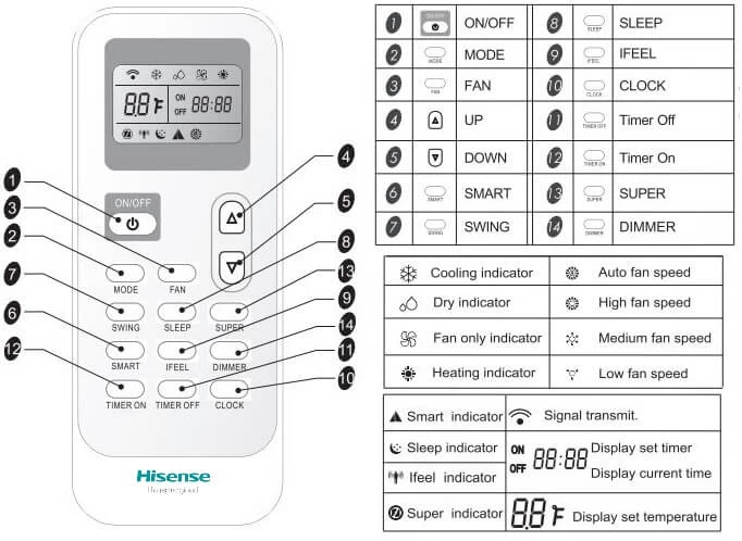 Hisense Portable Air Conditioner Remote Control Display