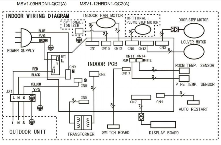 Midea AC Error Codes and Troubleshooting