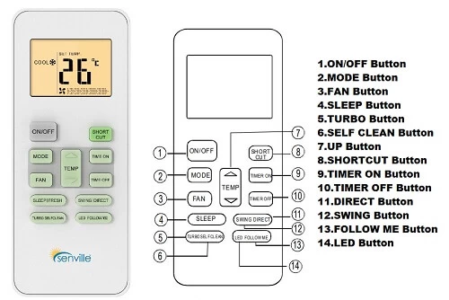 Senville Air Conditioner Remote Control Symbol Meaning