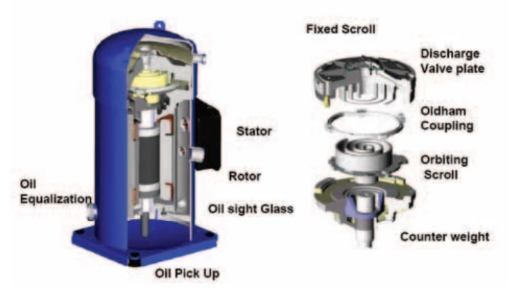 Trane 15-30 Ton Compressor Internal Components