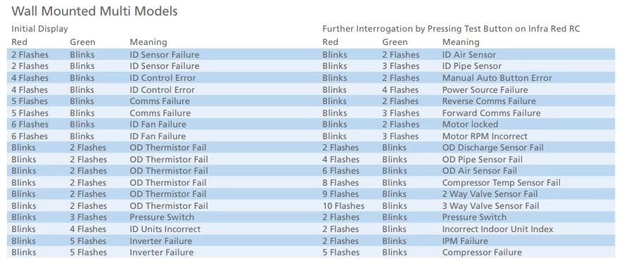 Fujitsu Ac Error Codes Causes And Solutions Get Full List