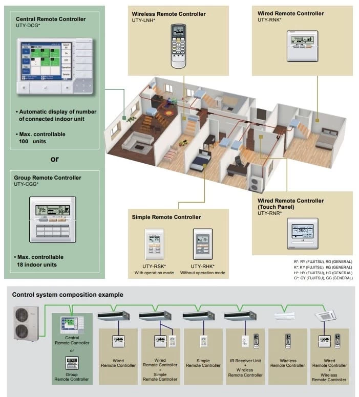 Individual and Central Control of Large Homes