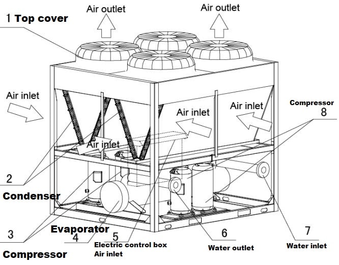 Midea Chiller Parts