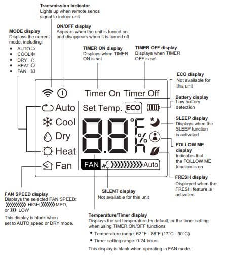 OLMO Air Conditioner Remote Control Display