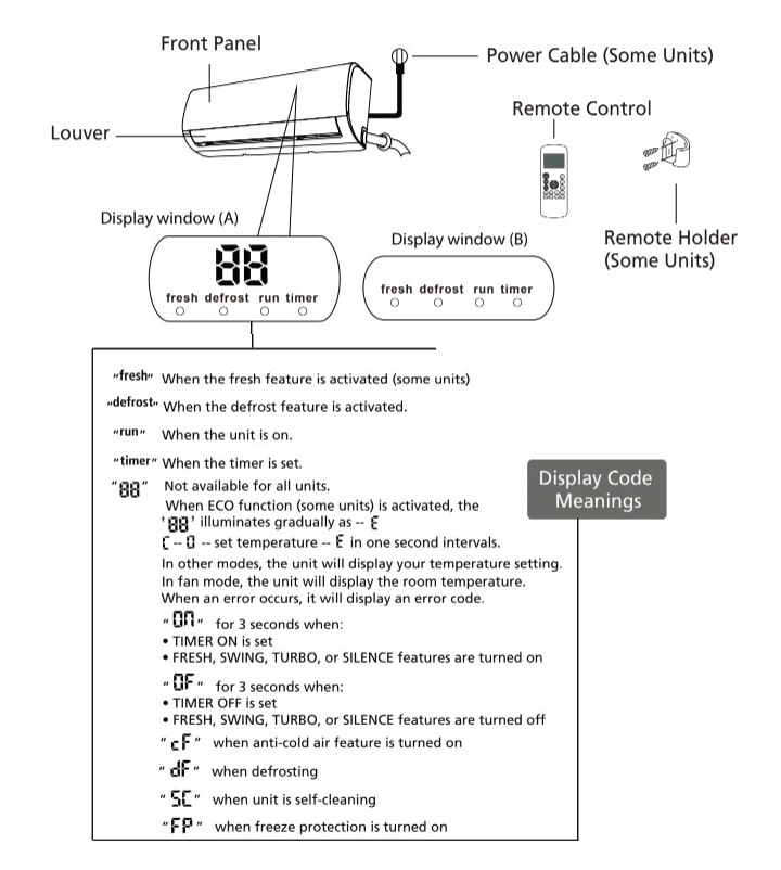 OLMO AC Error Codes and Troubleshooting