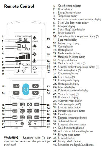 remote control car troubleshooting