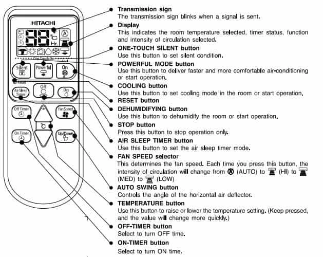 Hitachi AC Remote Control Button Meaning