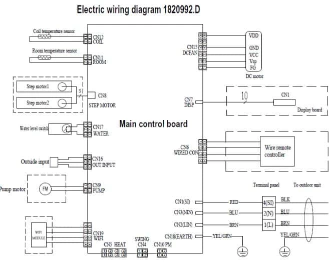 Typical Indoor Unit Electric Wiring Diagram
