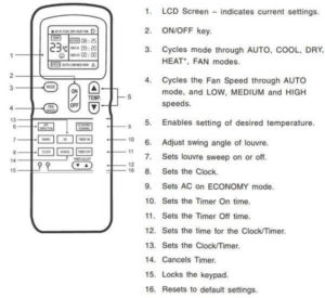 Blue Star AC Error Codes - Causes and How to Easily Fix Them