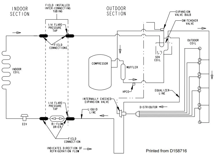 Cooling Refrigeration Cycle