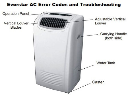 Everstar AC Error Codes and Troubleshooting