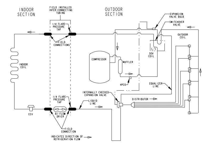 Heating Refrigeration Cycle