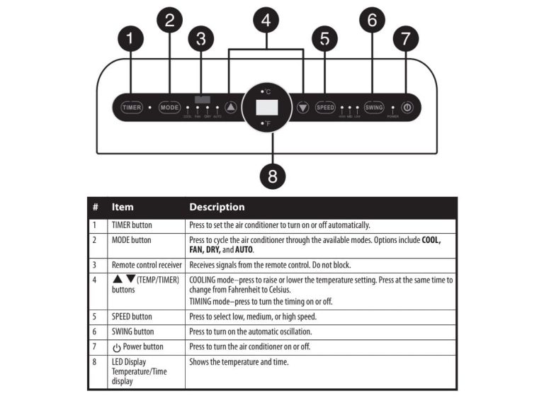 Insignia Portable Air Conditioner Error Codes