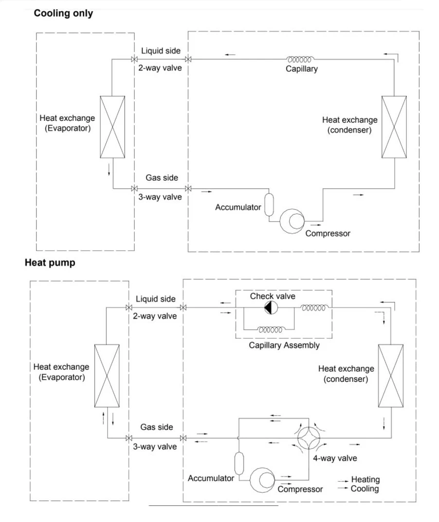 Refrigeration Cycle Diagram