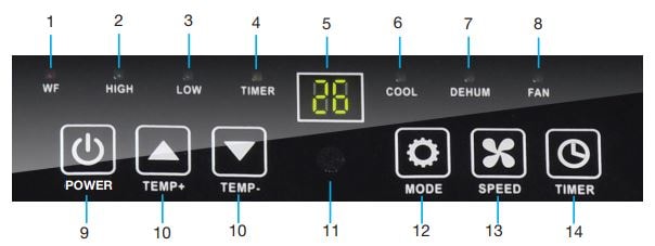 Stirling (Aldi) Portable AC Control Panel-min