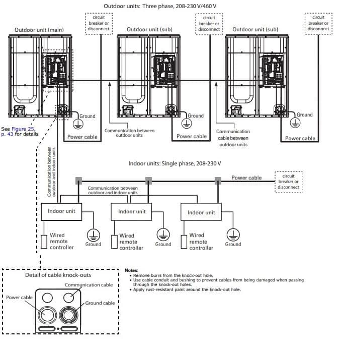 Typical system installation wiring - Outdoor units Three phase, 208-230V-460V