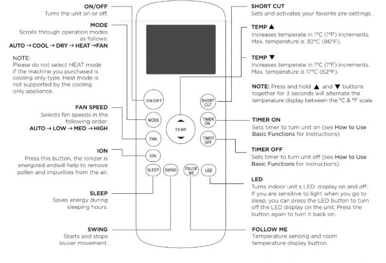 Midea Portable Air Conditioner Error Codes