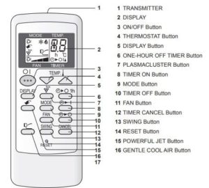 Sharp AC Error Codes - How to Fix Them