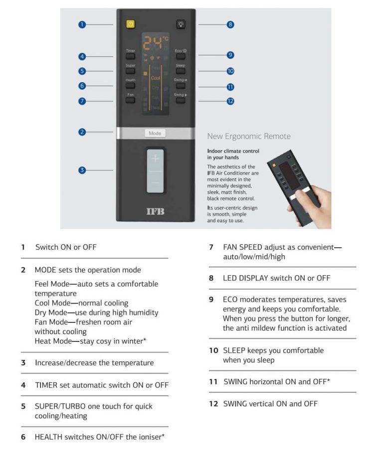 IFB AC Error Codes What are They and Fixes
