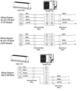 Blueridge AC Error Codes and Troubleshoot Your Aircon