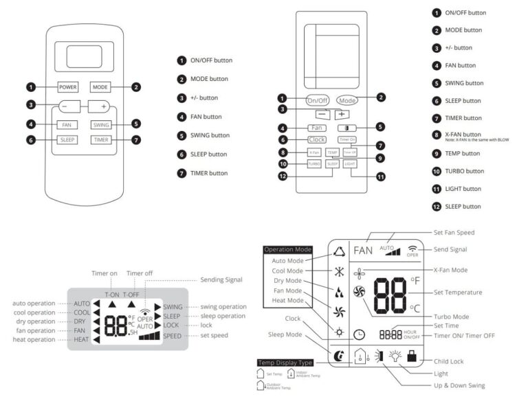 Blueridge AC Error Codes and Troubleshoot Your Aircon