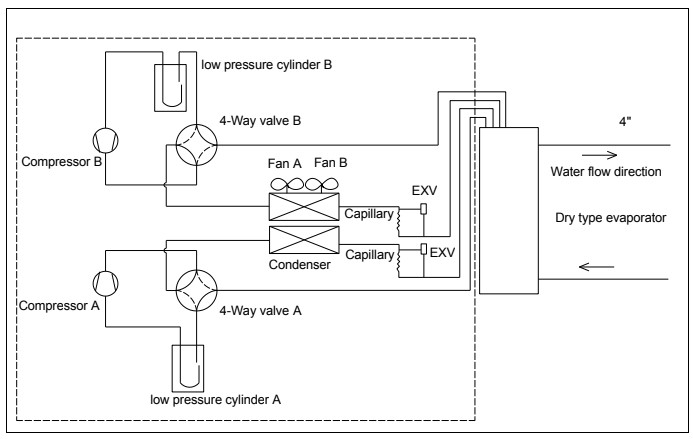65kW module refrigeration system sketch drawing(Fixed speed)