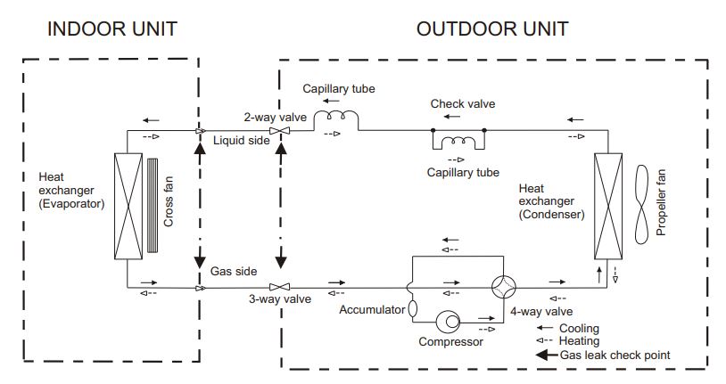 Galanz AC Refrigerant Cycle Block Diagram