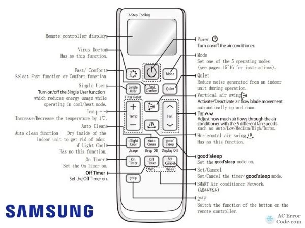 Samsung AC Remote Control