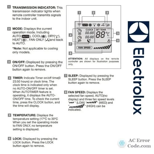 Electrolux AC Remote Control Display Meaning
