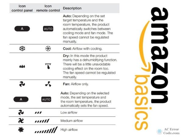 Mode AmazonBasics AC Control Symbols Meaning