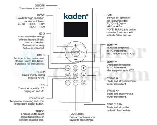 Kaden AC Remote Control Function Buttons Meaning