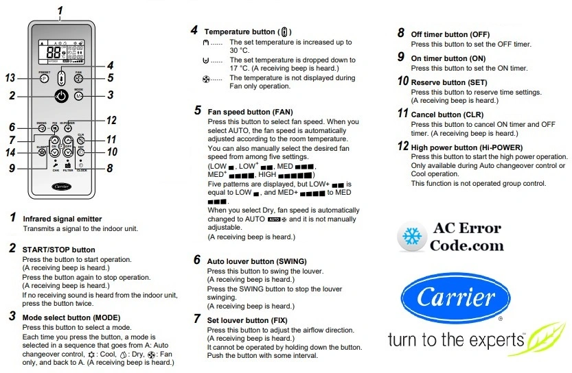 Carrier Cassette AC Remote Control Meaning